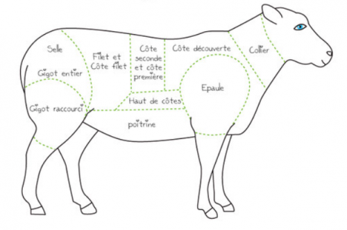 Morceaux agneau